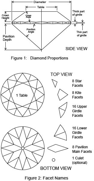 facets in a round brilliant diamond